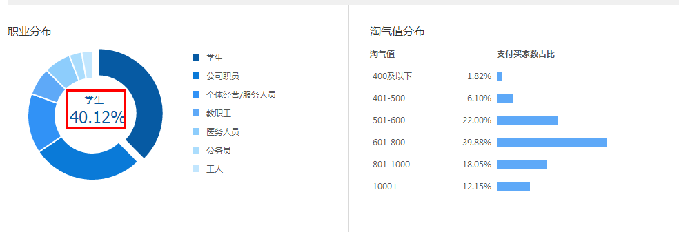 淘寶賣家怎么獲得店鋪精準(zhǔn)人群?